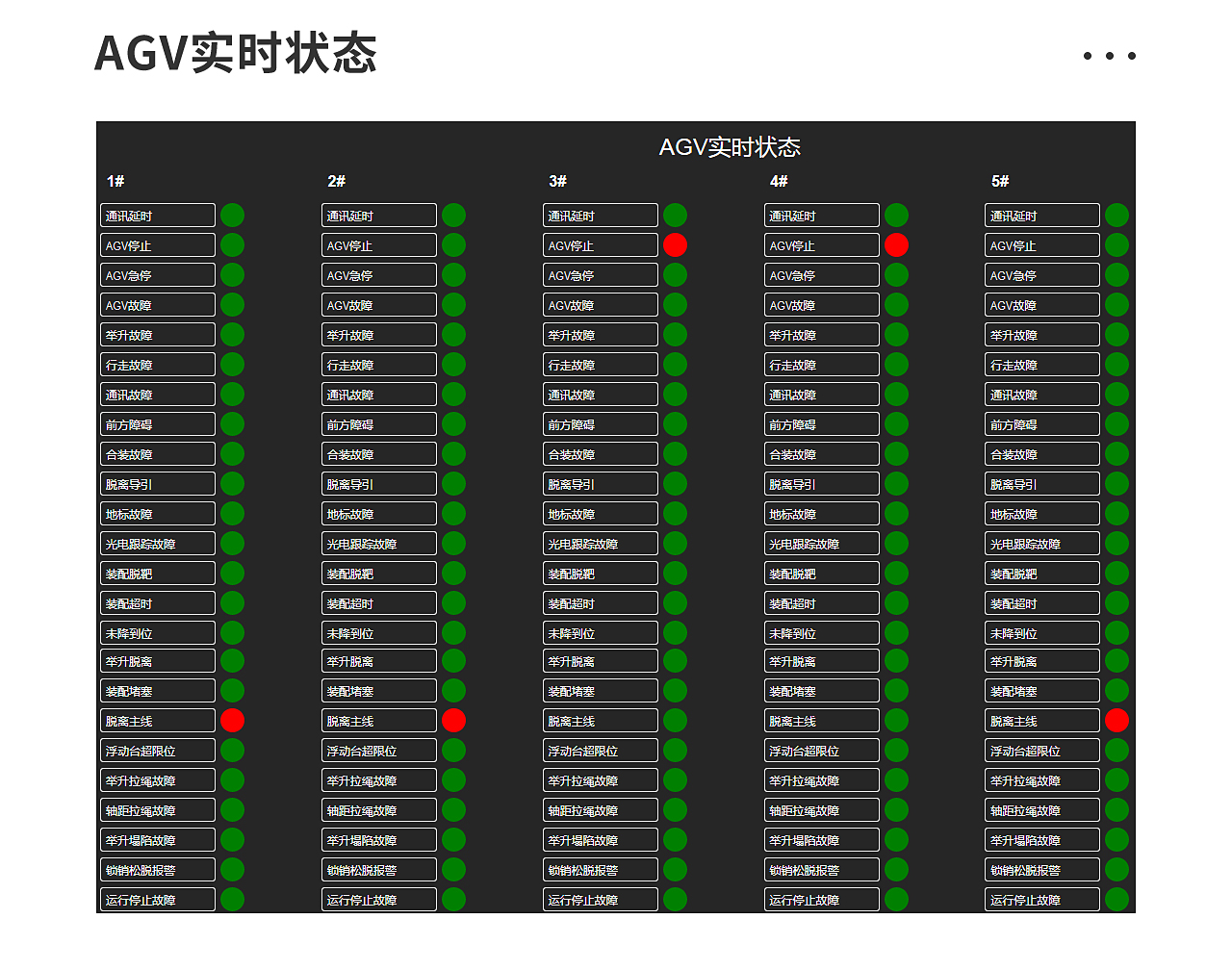 一、AGV調(diào)度系統(tǒng)_03.jpg